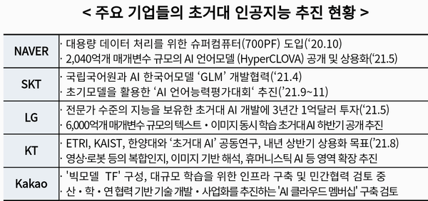 자료: 과기정통부