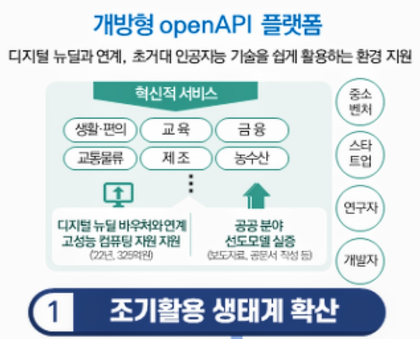 자료: 과기정통부