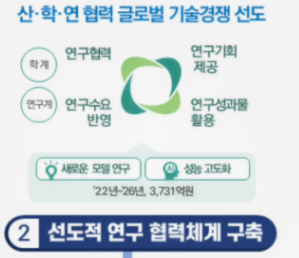 자료: 과기정통부