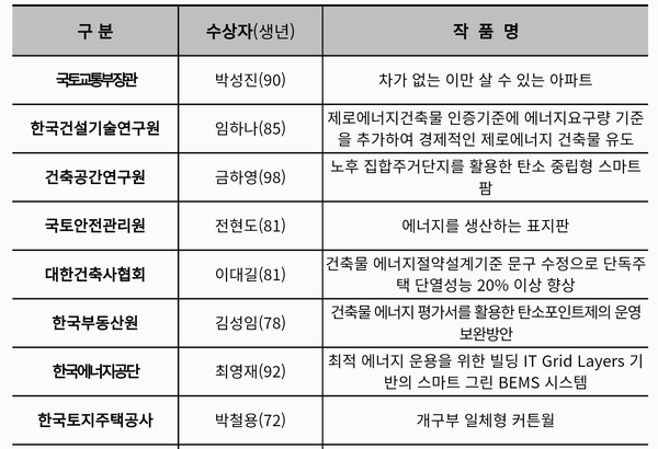 자료: 국토부