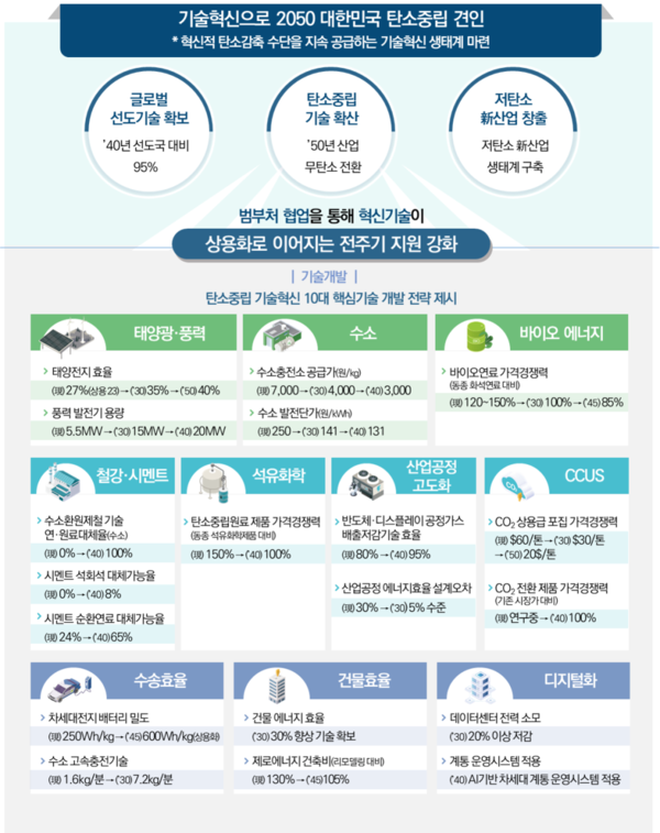 자료: 과기정통부
