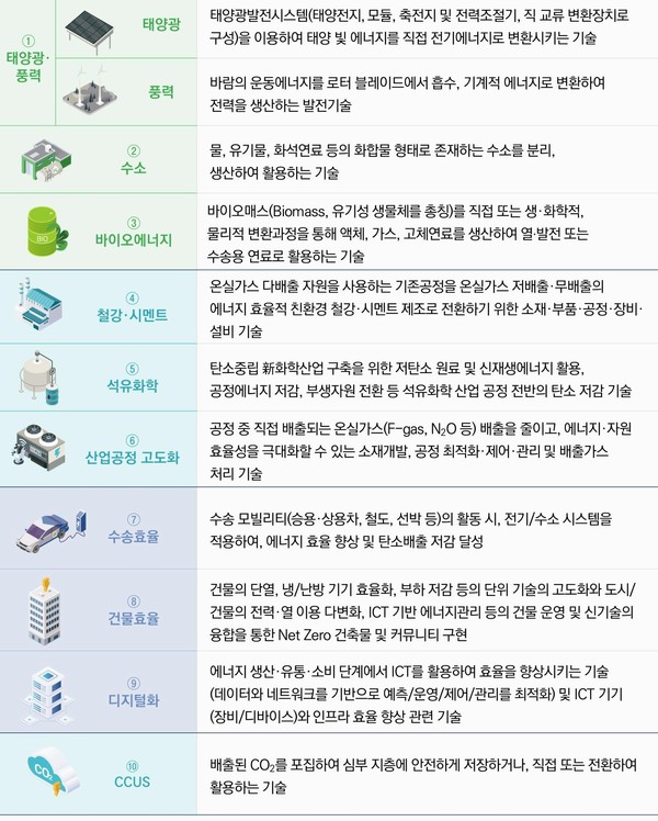 자료: 과기정통부
