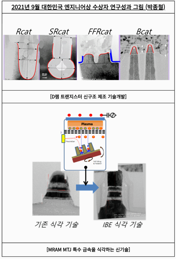 자료: 과기정통부