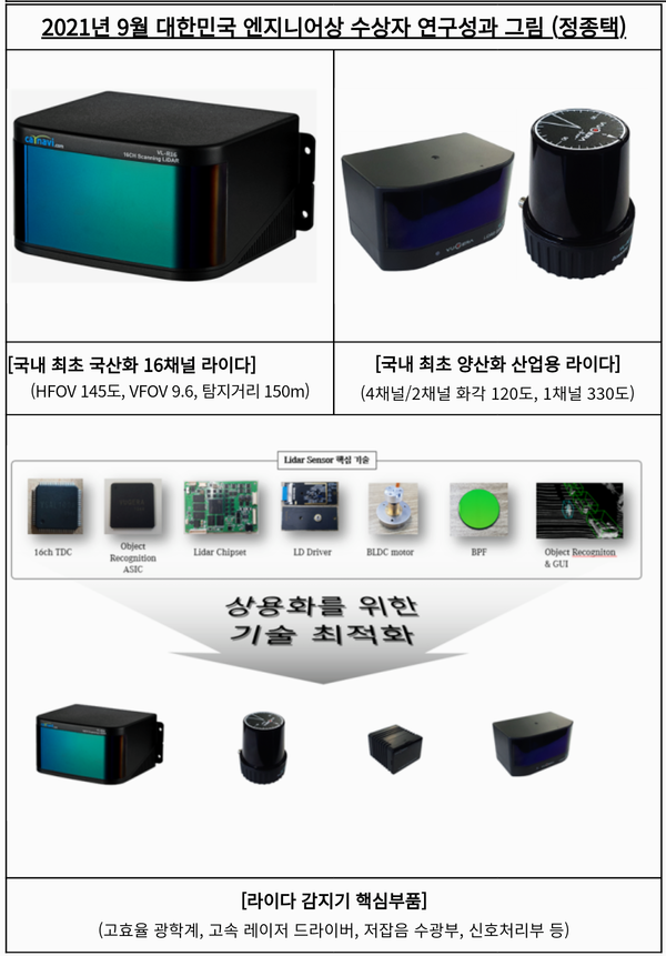 자료: 과기정통부