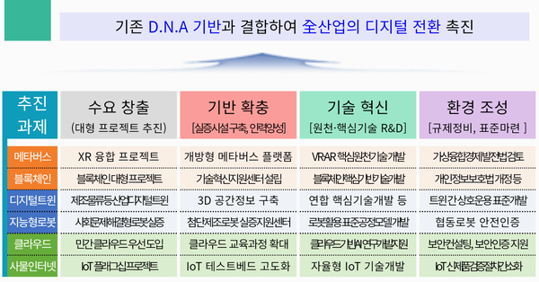 자료: 과기정통부