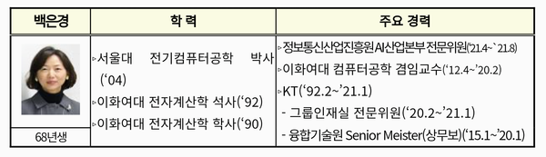 자료: 과기정통부