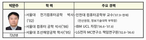 자료: 과기정통부