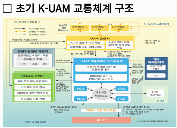 자료: 국토교통부
