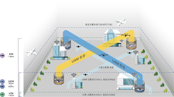 자료: 국토교통부