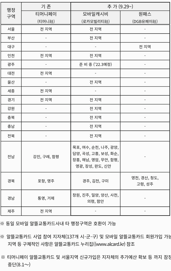 자료: 국토교통부