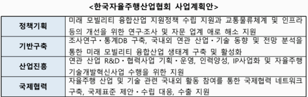 자료: 국토부