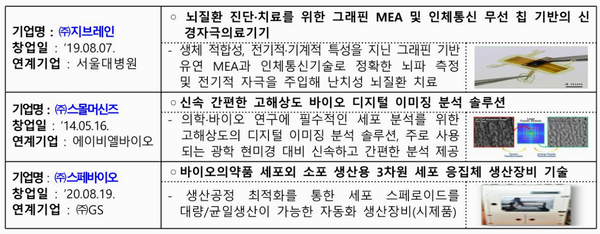 자료: 중기부