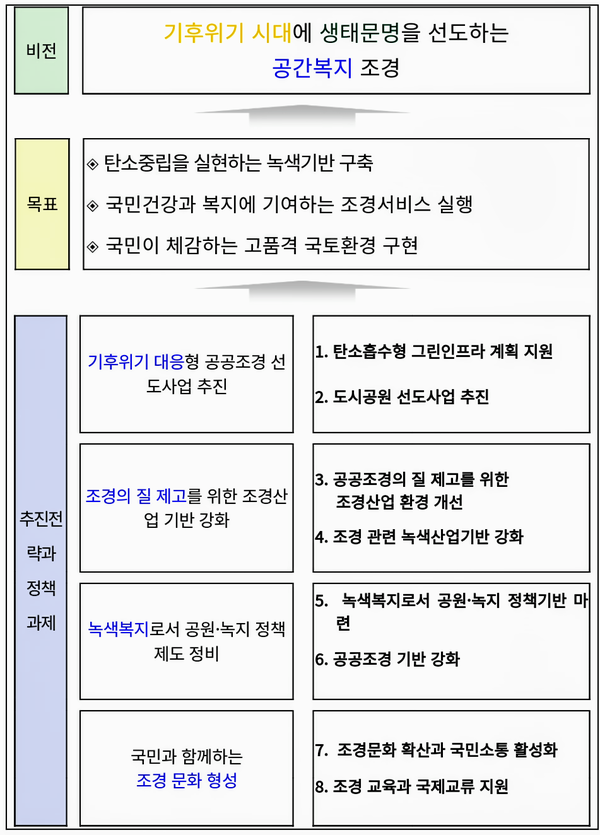 자료: 국토부