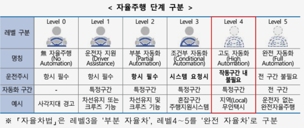 자료: 국토부