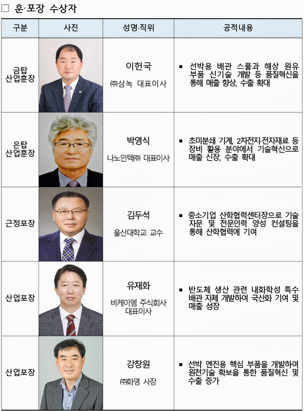 자료: 중기부