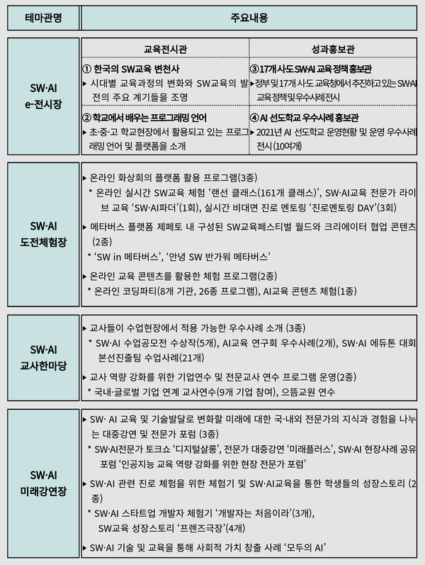 자료: 과기정통부