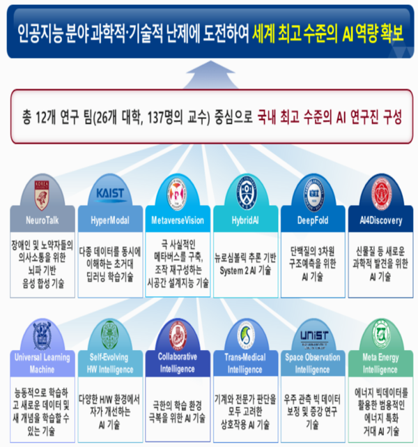◇자료: 과기정통부