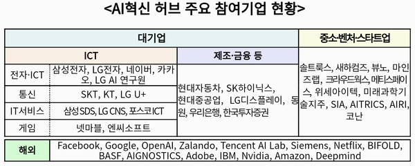 자료: 과기정통부
