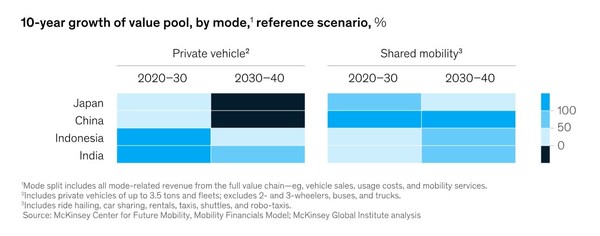 그림2. 자료: 맥킨지
