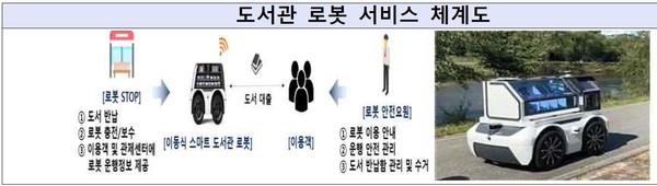 자료: 산업부