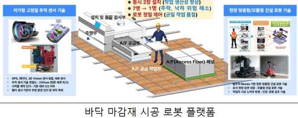자료: 국토부