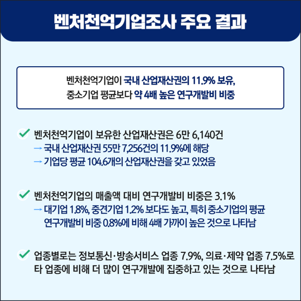자료: 중기부