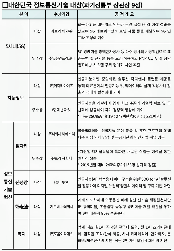 자료: 과기부