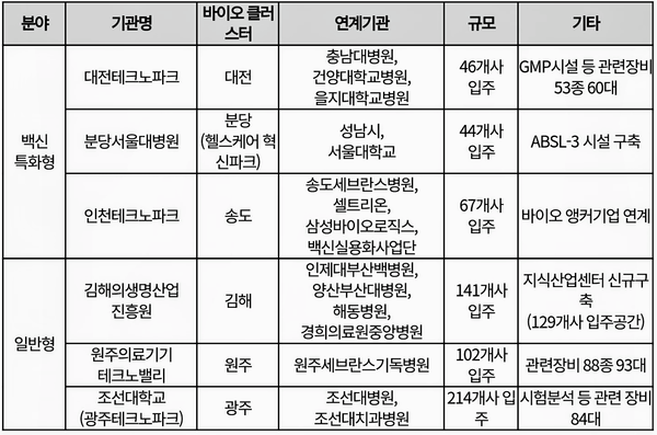 자료: 보건복지부