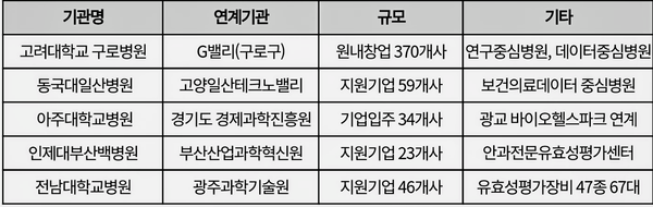 자료: 보건복지부