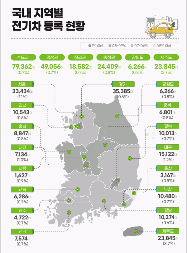 자료: 전력거래소