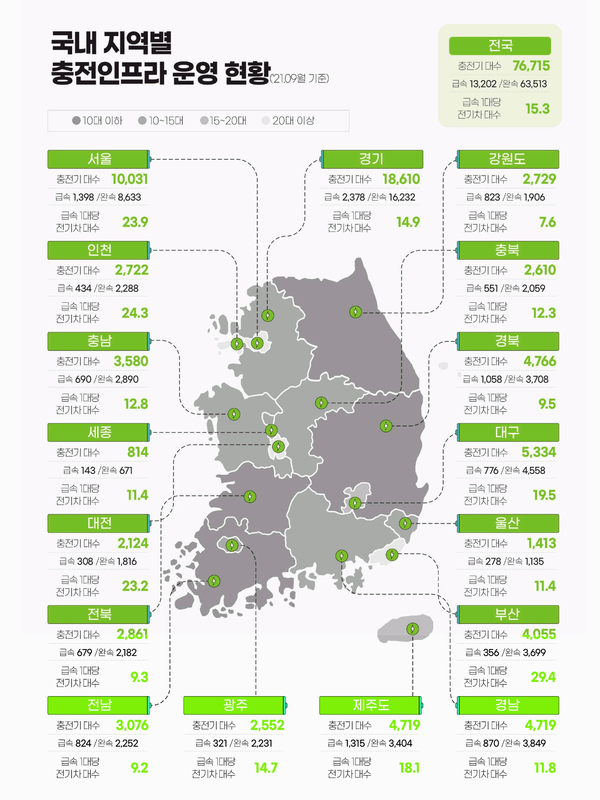 자료: 전력거래소