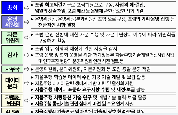 자료: 과기부