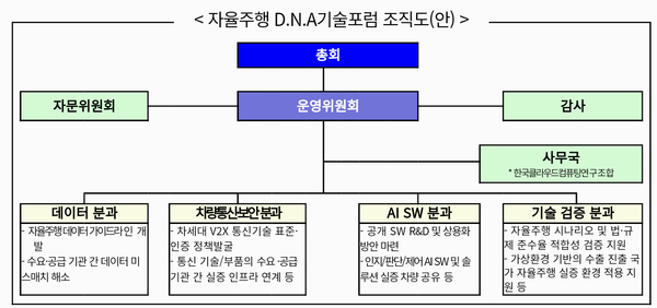 자료: 과기정통부