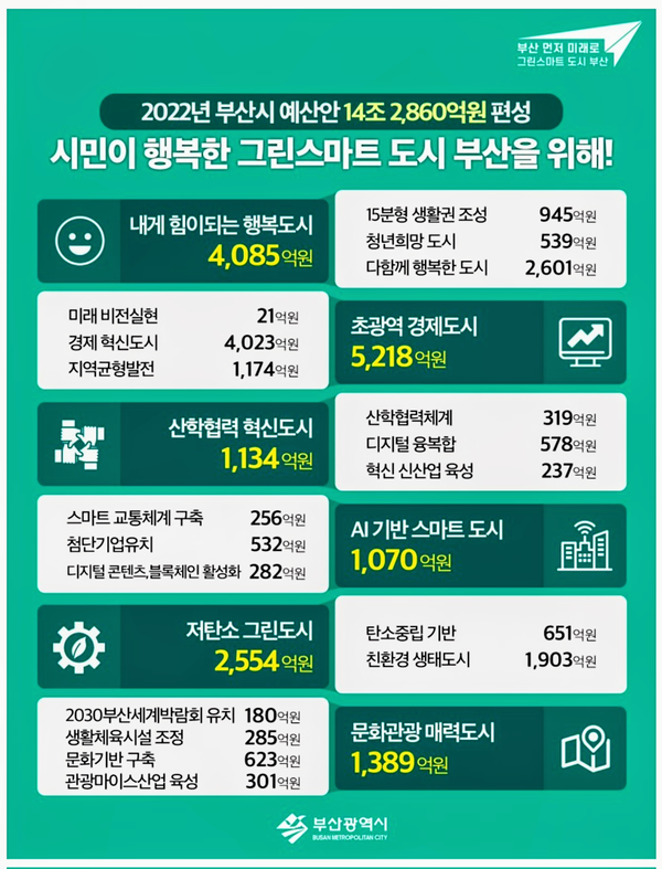 자료: 부산시