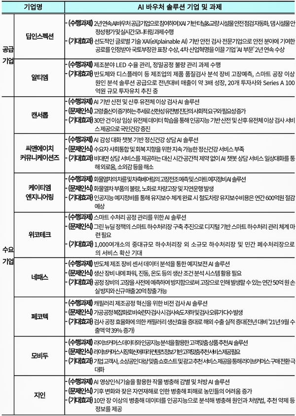 자료: 과기정통부