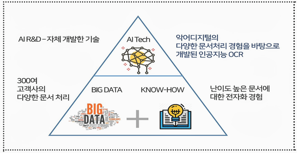 자료: 과기정통부