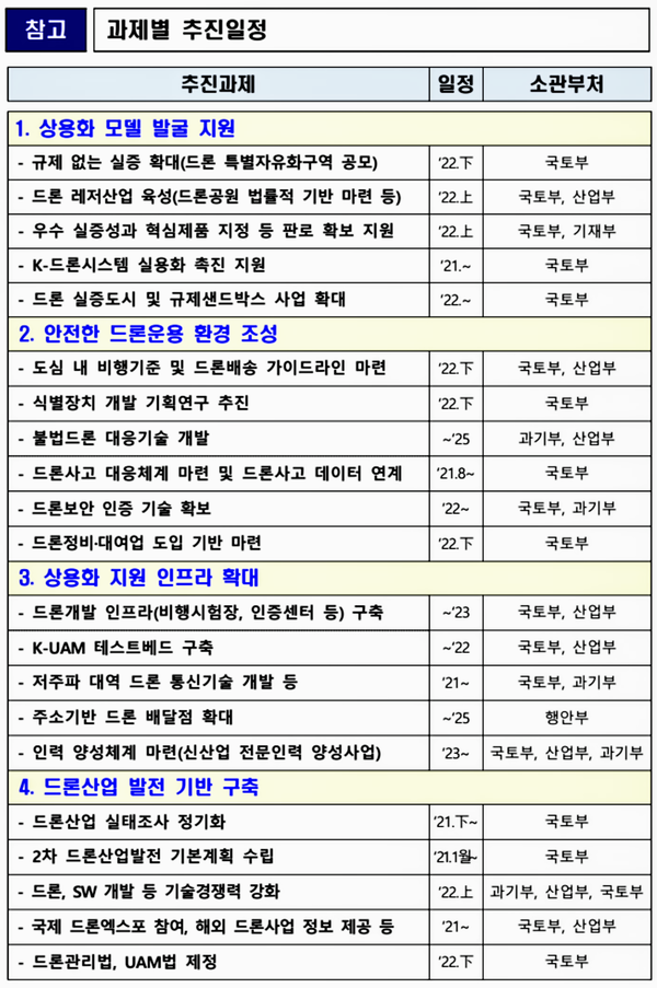 자료: 국토부