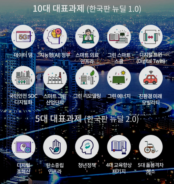 자료: 정부 한국판 뉴딜 홈페이지