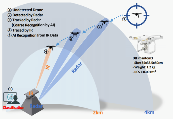 자료: 과기정통부