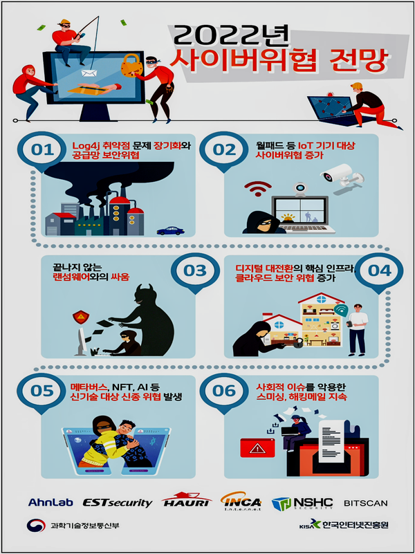 자료: 과기정통부