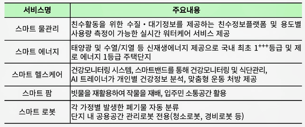 자료: 국토부