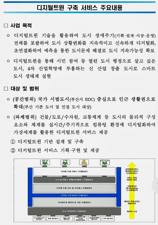 자료: 수자원공사