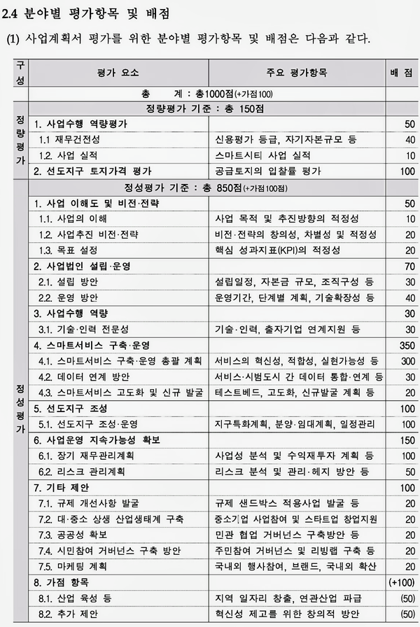 자료: 수자원공사