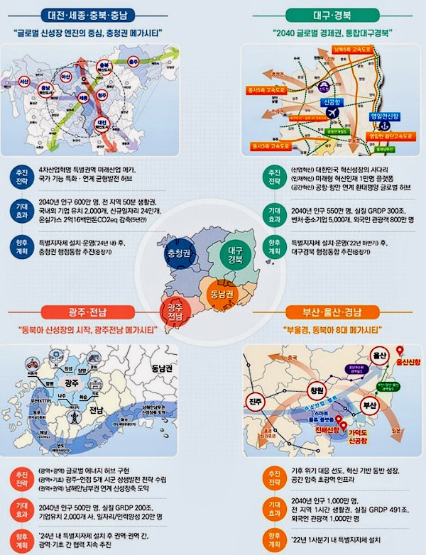 ◇권역별 초광역협력 추진현황(자료: 대한민국 정책브리핑)