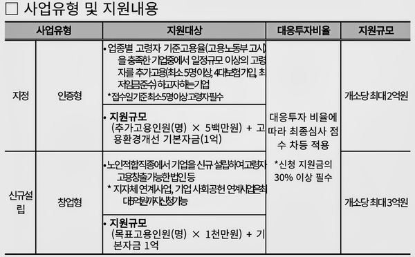 자료: 보건복지부