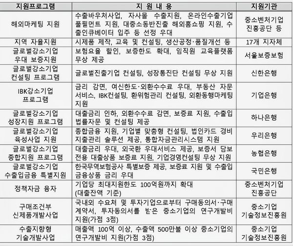 자료: 중기부