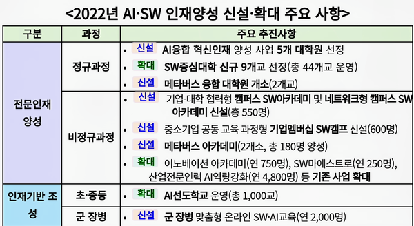 자료: 과기정통부