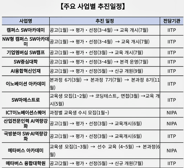 자료: 과기정통부