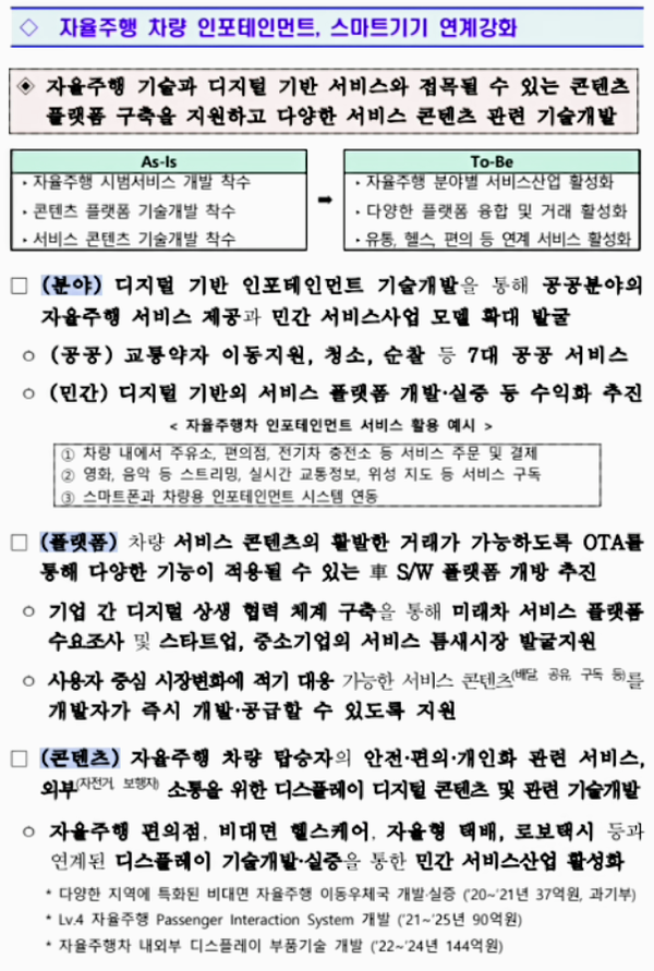 자료: 산업부