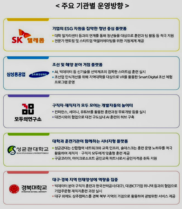 자료: 고용노동부